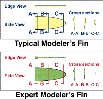 Elliptical Fin cross sections